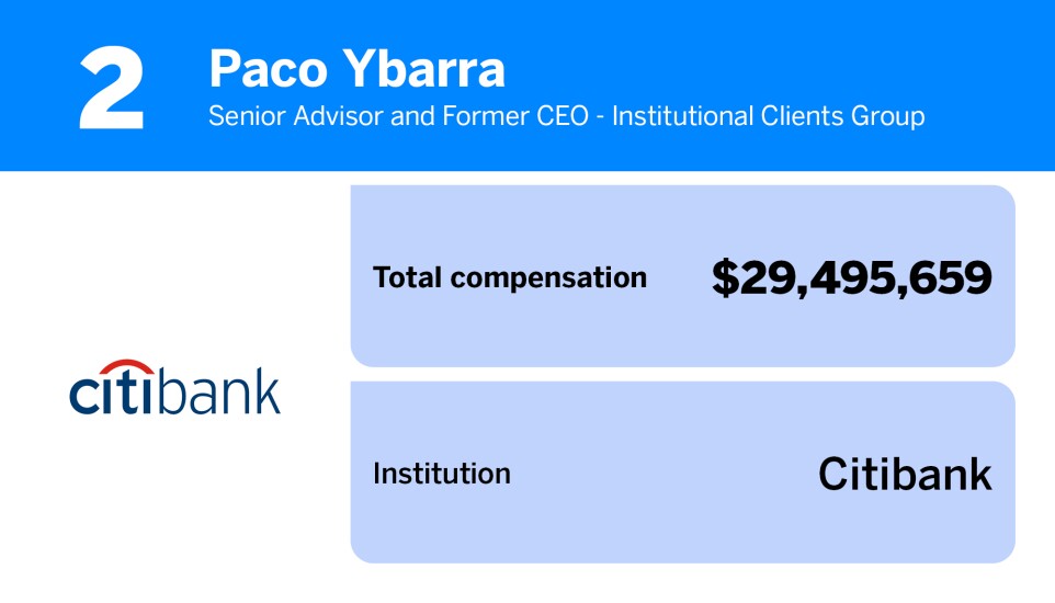 American Banker_20 bank executives with the highest total compensation_2.jpg