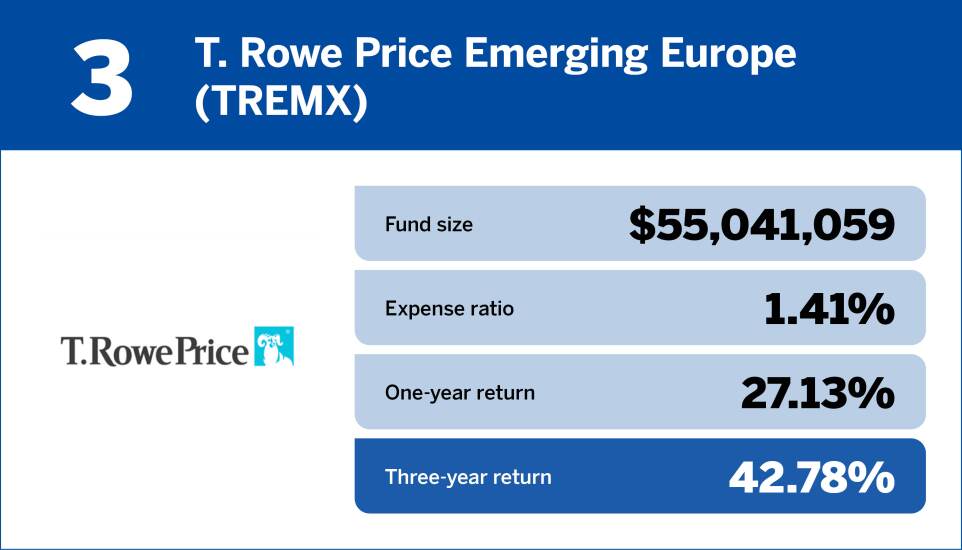 Financial Planning_Top 10 international equity funds of the past three years3.jpg