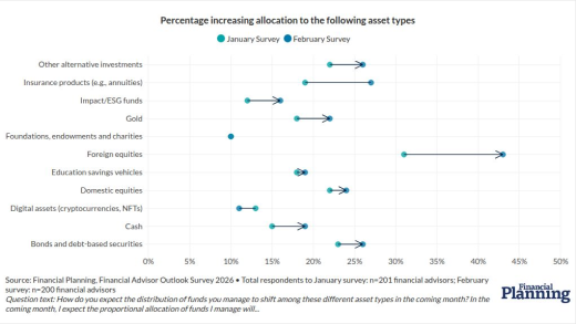 scatter visualization