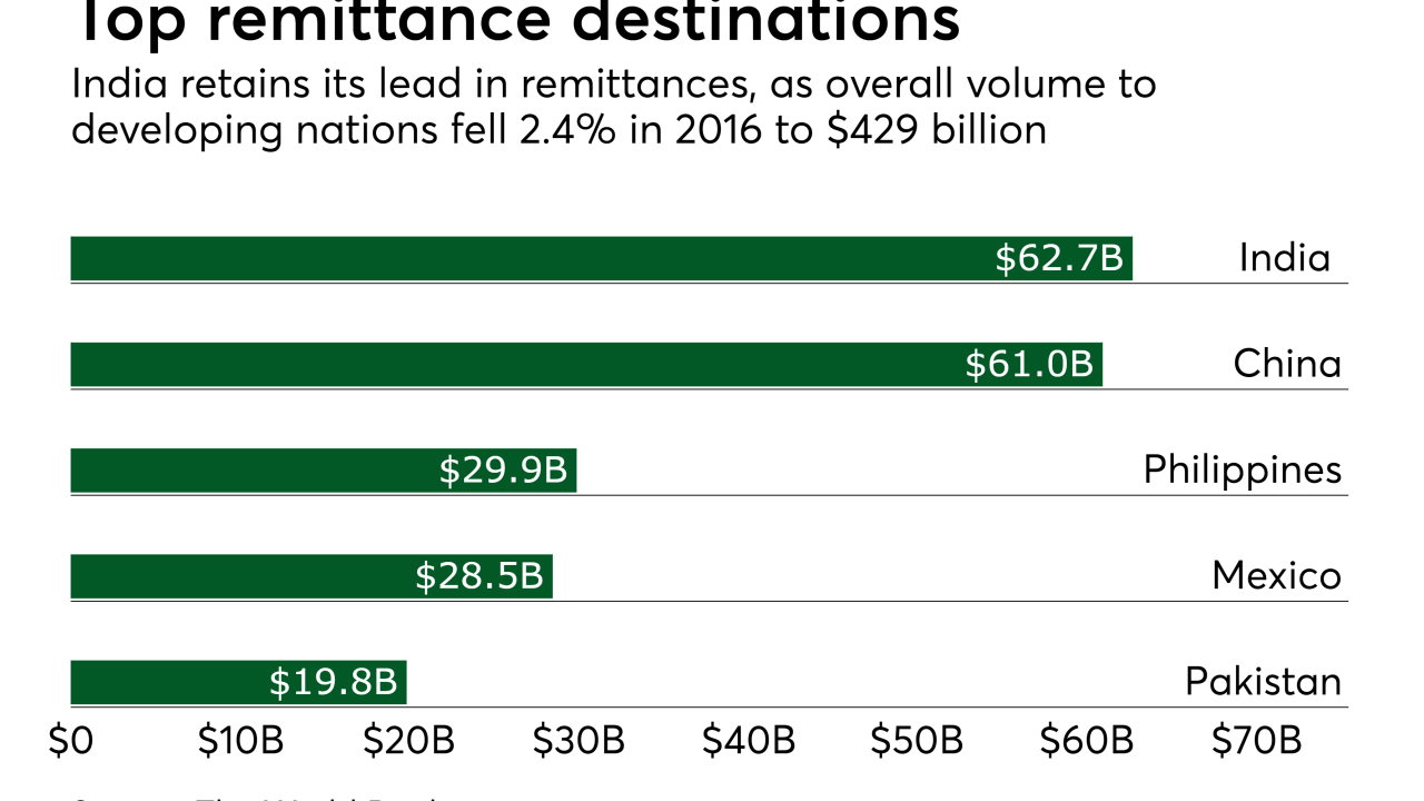 Chart: Top remittance destinations