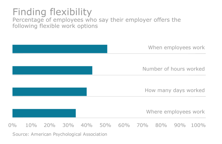 flexible work options american psychological association