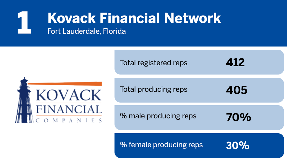 2024 top female reps 1.png