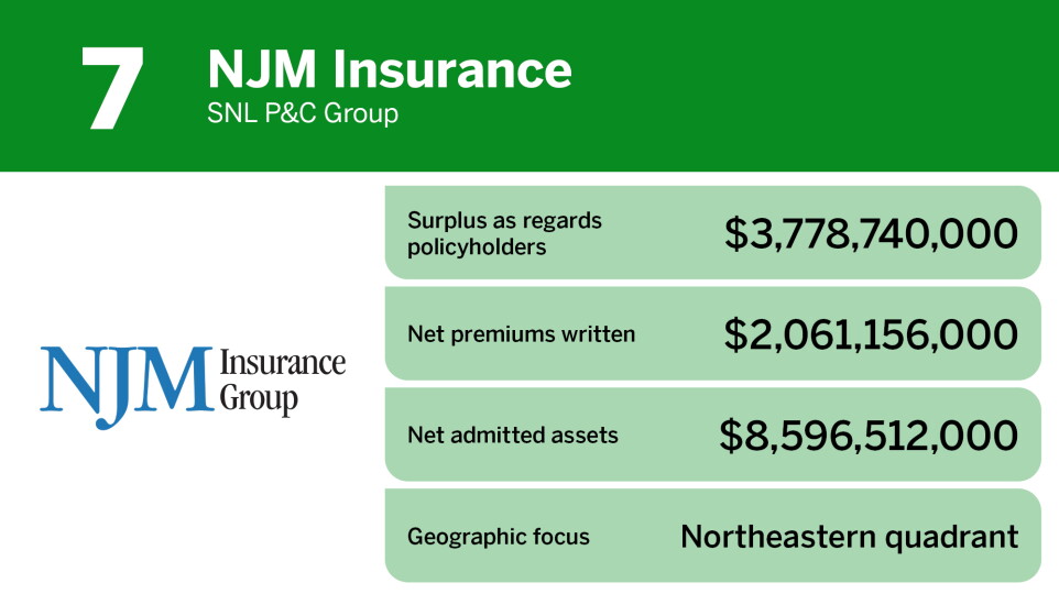Digital Insurance_Personal lines P&C insurance company rankings_NJM Insurance_7.jpg
