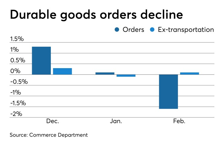durable goods orders