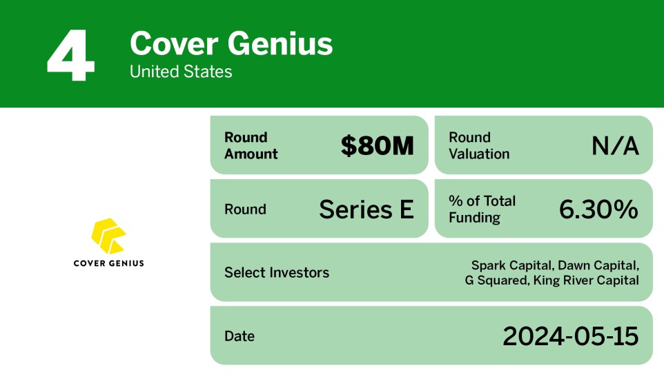 Digital Insurance_10 biggest global insurtech equity deals in Q2__4.jpg