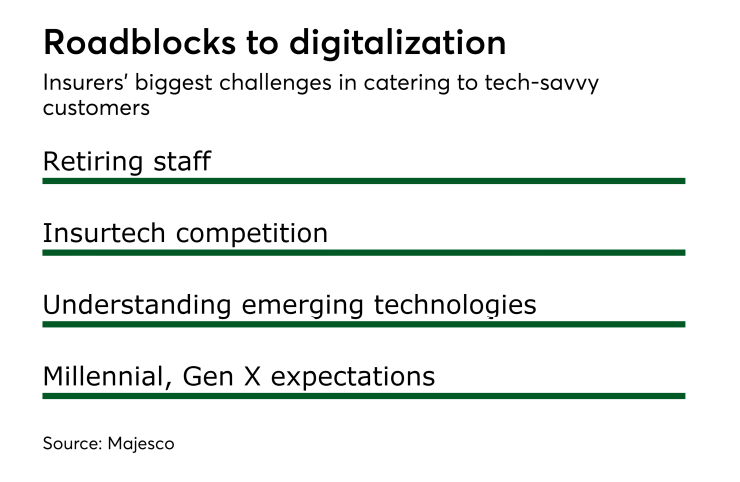 DI-MajescoTechTrends_04242017