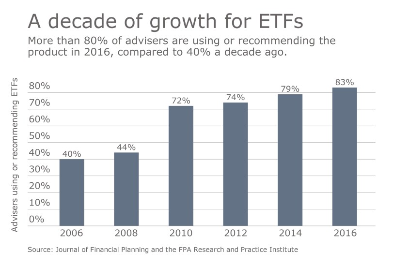 OWS.0614.AdecadeofgrowthforETFs