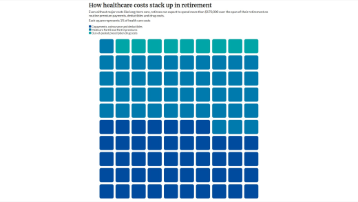 pictogram visualization