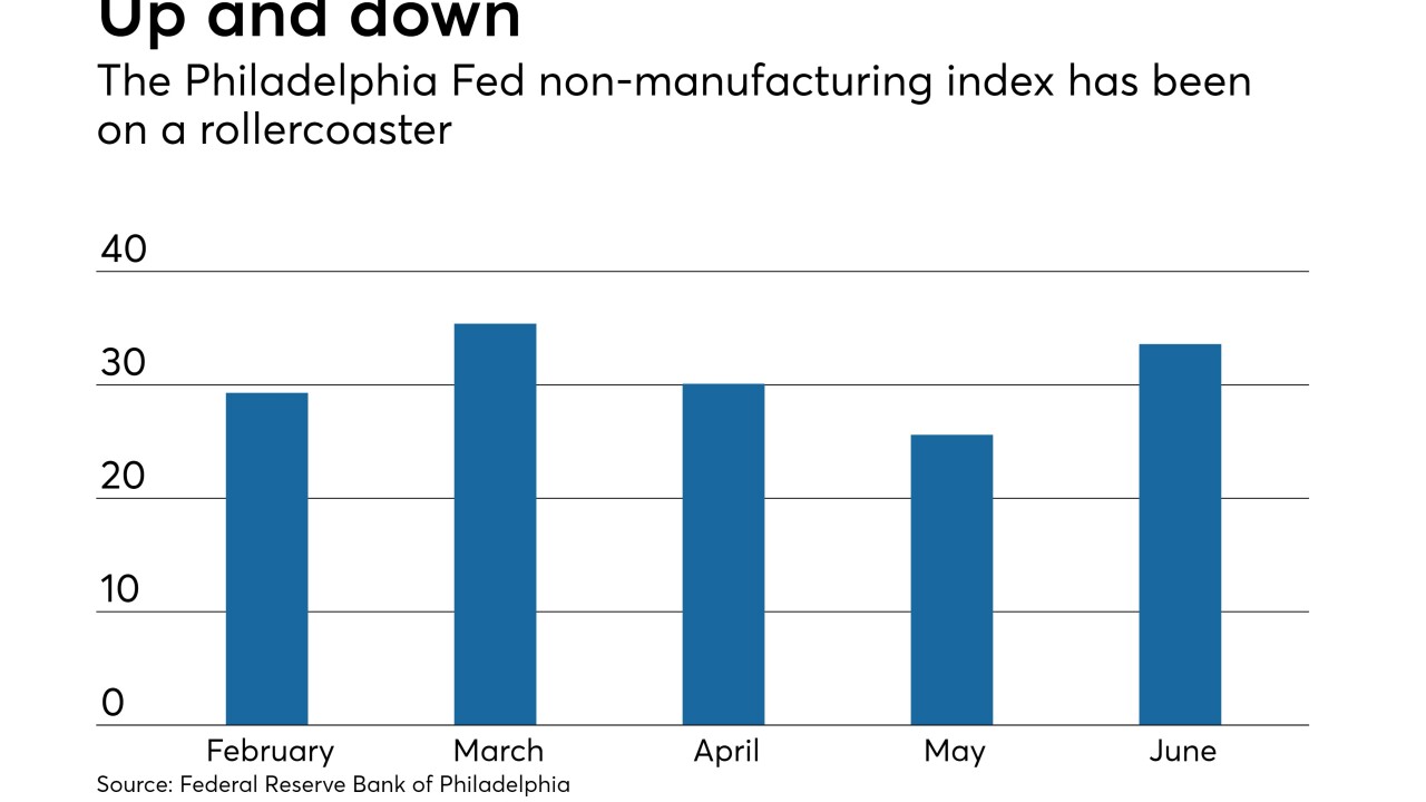 BB-062117-PHILLYNOMFG