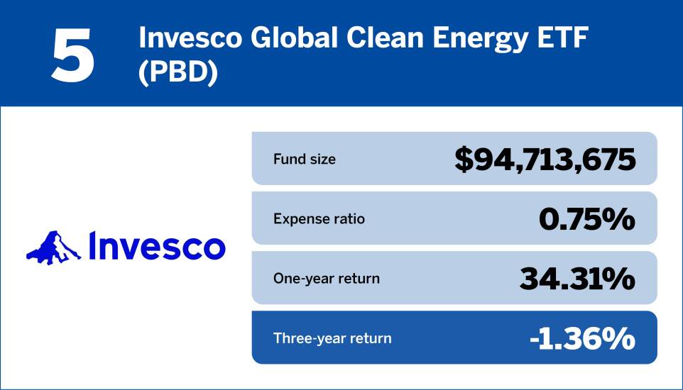 Financial Planning_Bottom 10 international equity funds of the past three years5.jpg