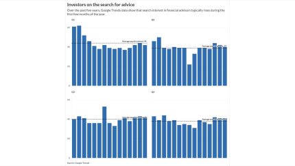 chart visualization