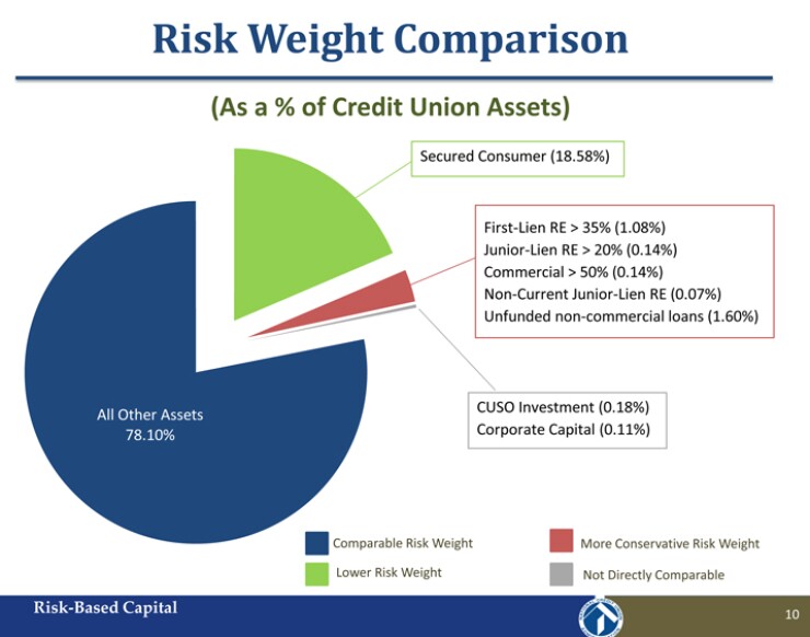 risk-weight-chart.jpg