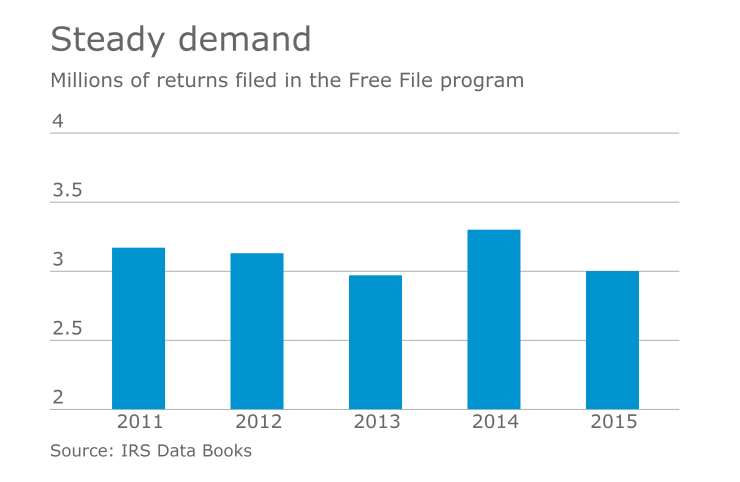 AT-011517-Free-Filed-Returns