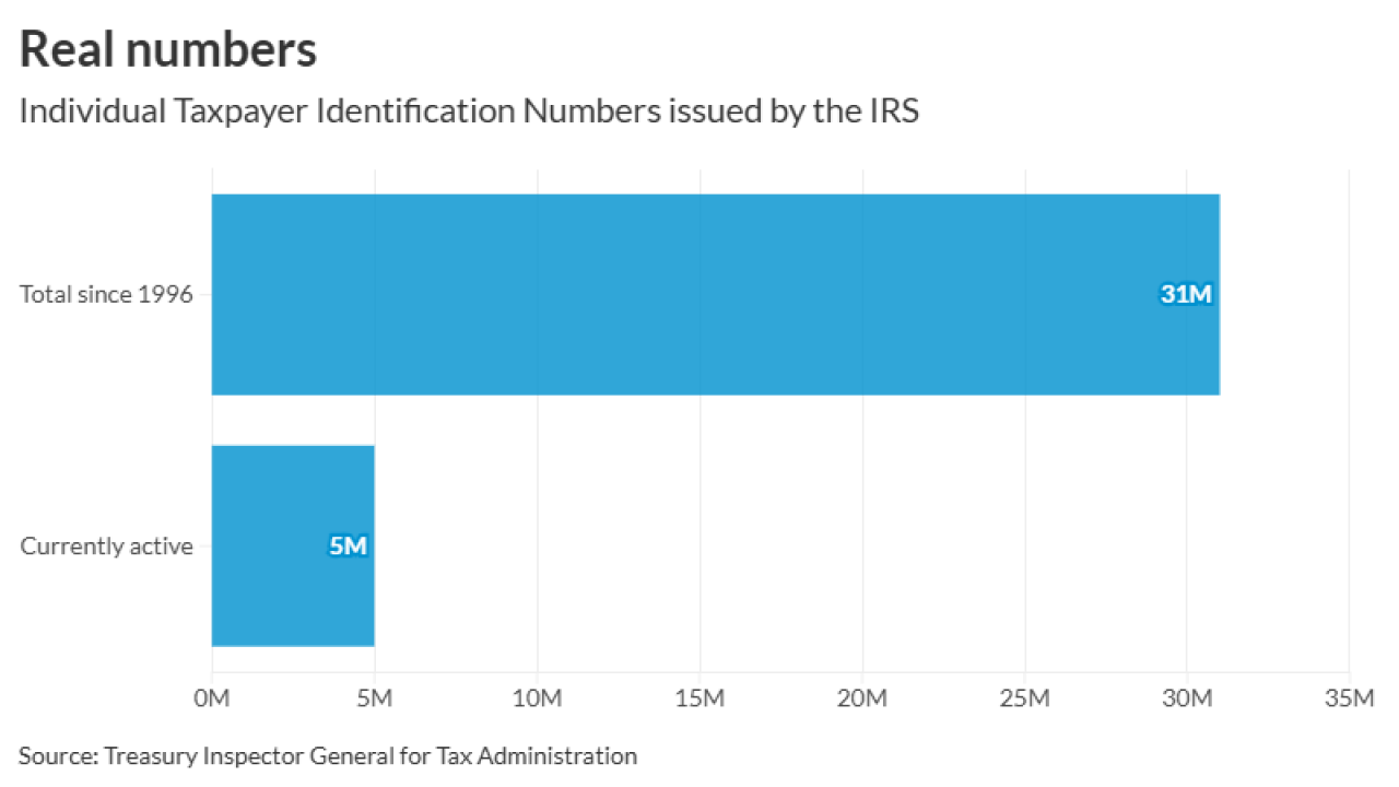 AT-040126-ITIN data.png