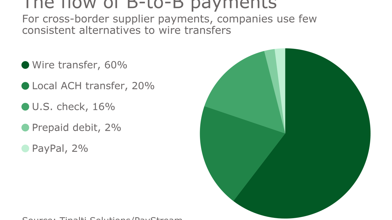 Chart: The flow of B-to-B payments