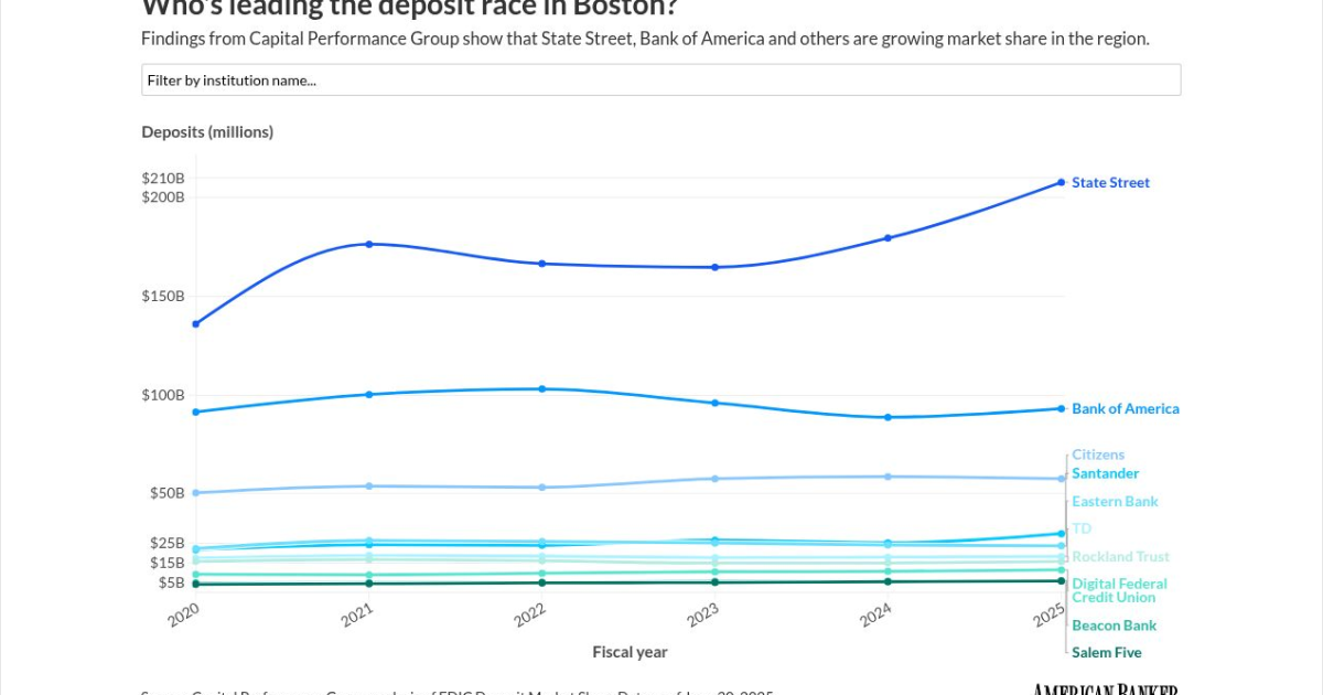 Why Boston is the next battleground for First Citizens Why Boston is the next battleground for First Citizens
