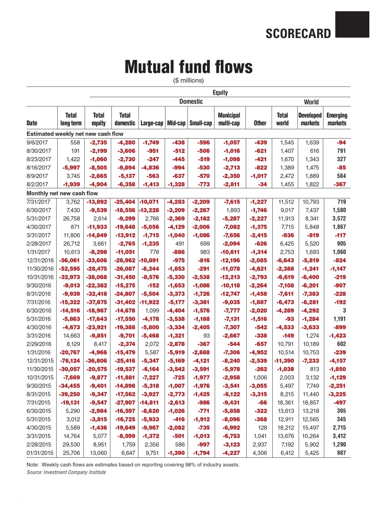 mme-scorecard-0918