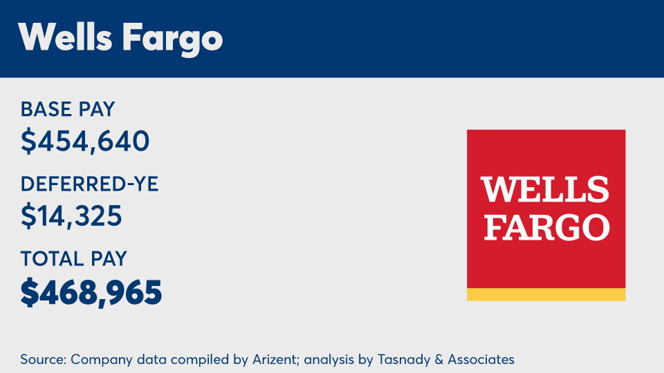 Wells-Fargo - 2023 - 1M comp.jpg