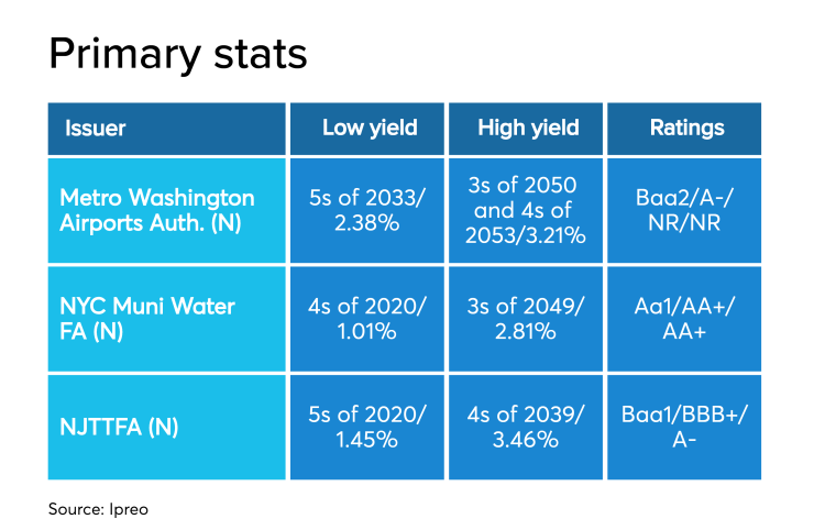 BB-120419-primarystats (1).png