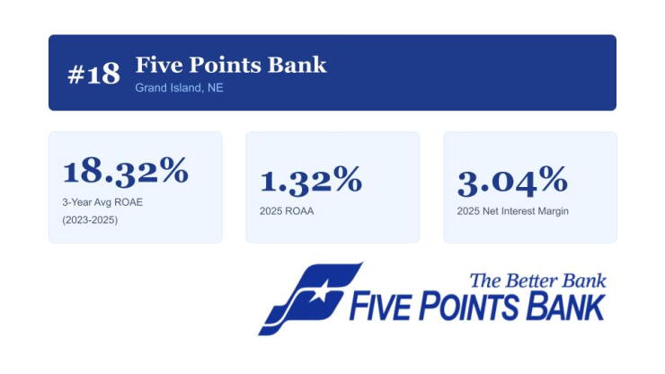 Top Performing Banks 2B-10B 2026 UPDATED (17).jpg