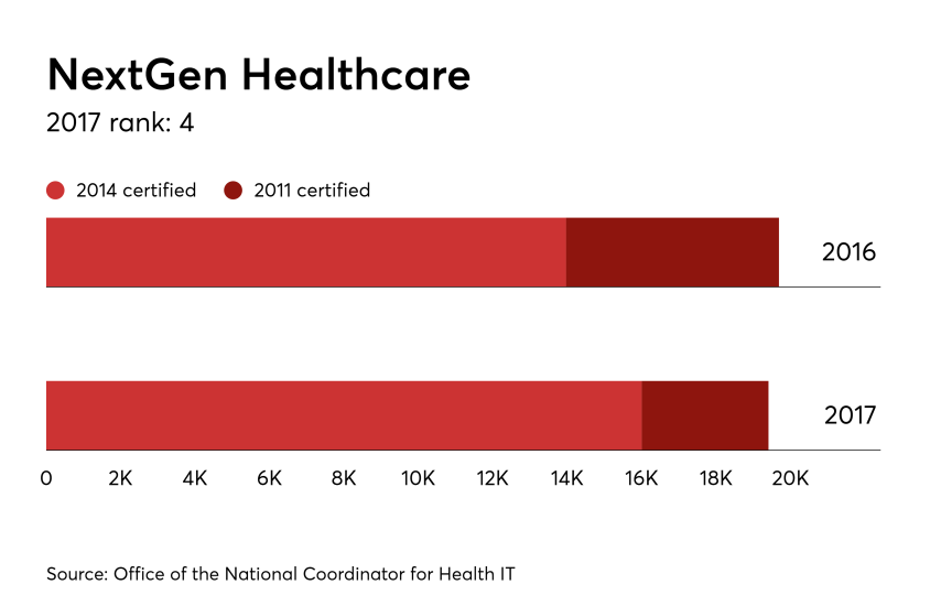 4-HDM-092917-NextGen-Doc.png