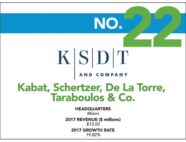2018 Top 100 Fastest Growing - 22 - Kabat Scherzer