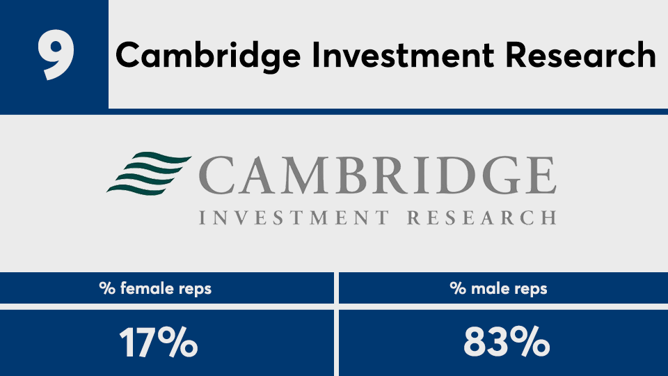 2020 IBD Elite female reps No. 9a.png