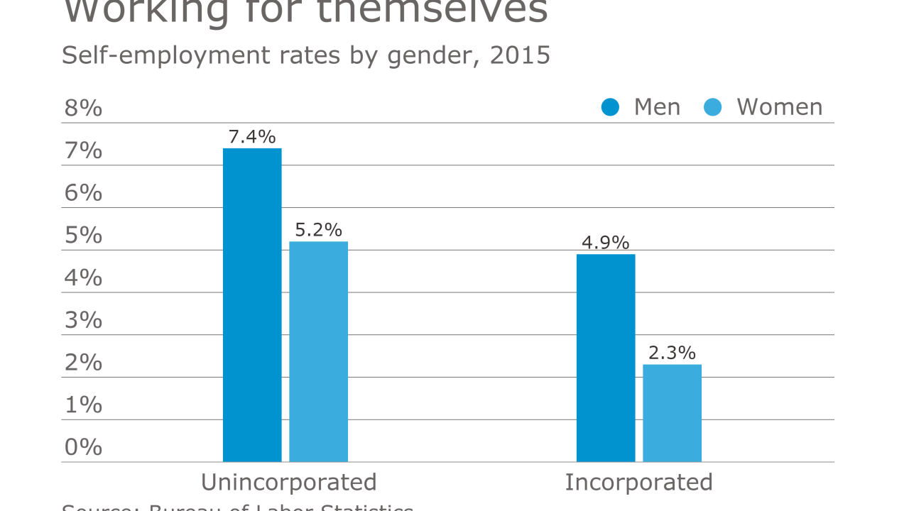 AT-020717-Self-employement rates