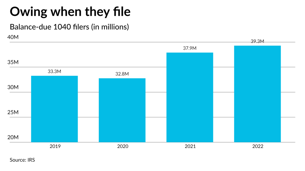 AT-091223-Buttonow Balance-Due Filers CHART