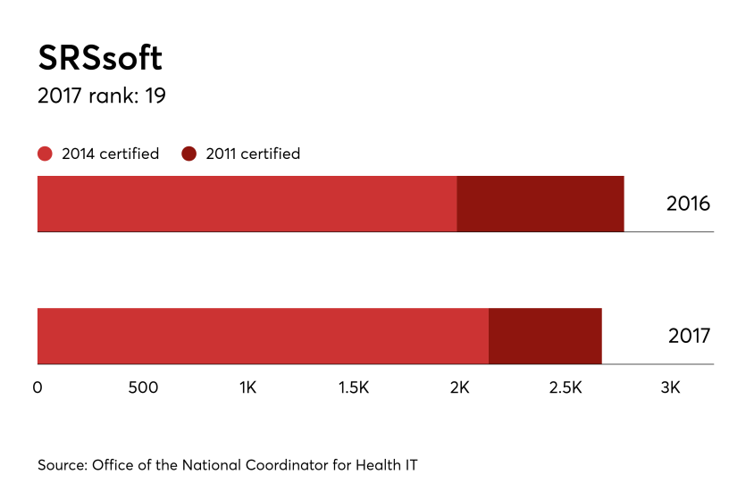19-HDM-092917-SRSsoft-Docs.png