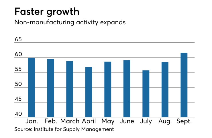 Institute for Supply Management