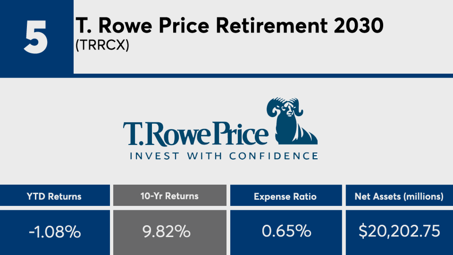 Best target-date funds 2030-35 of the decade post losses in 2020 Financial Planning