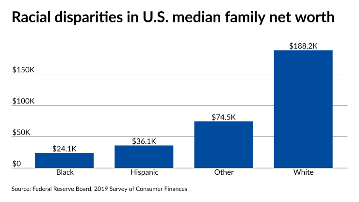 Racial disparities in U.S. median family net worth