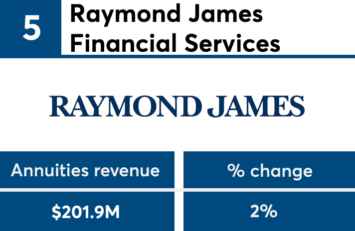 FP502018_annuitiesrev_No5 copy.png