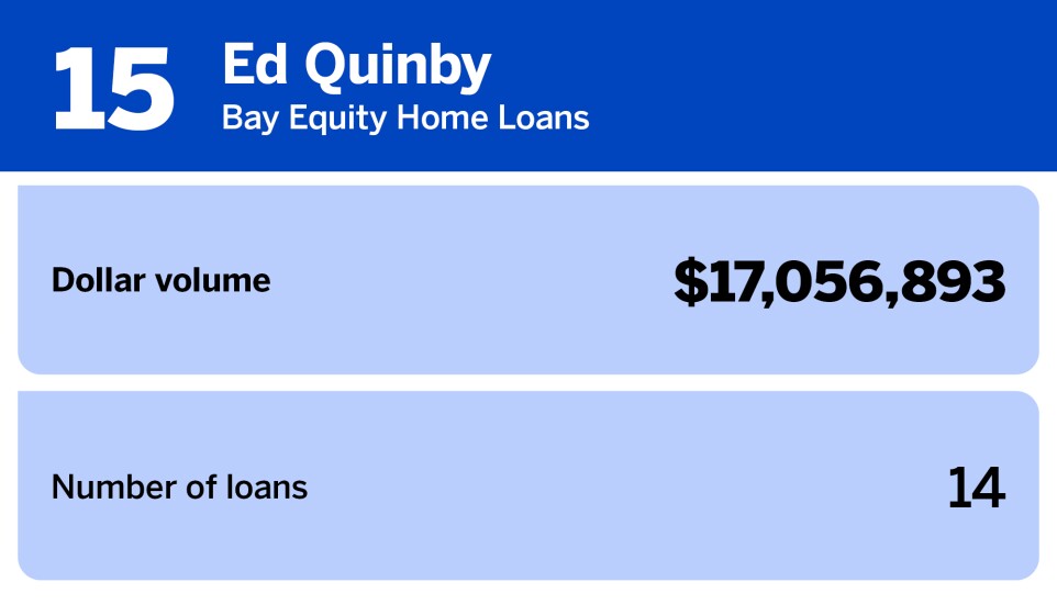 National Mortgage News_20 producers with the largest jumbo loan volume_Ed Quinby_15.jpg