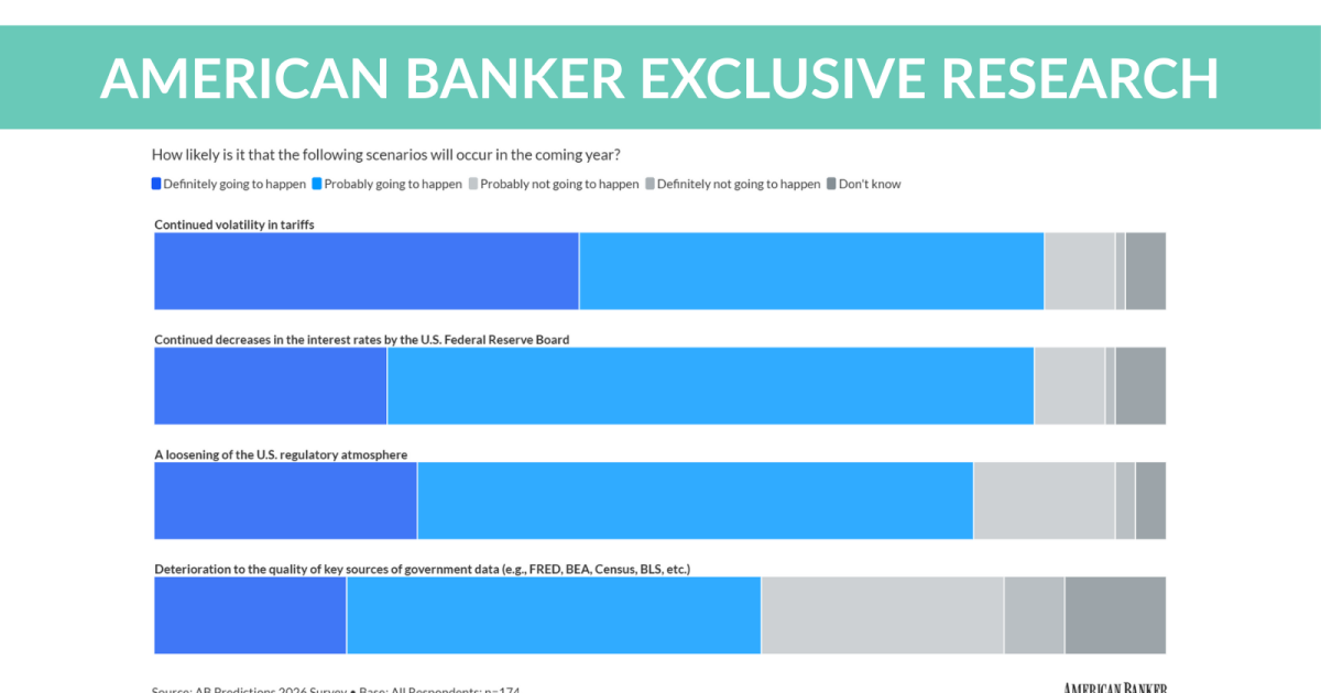 Bankers forecast a rough economy in 2026