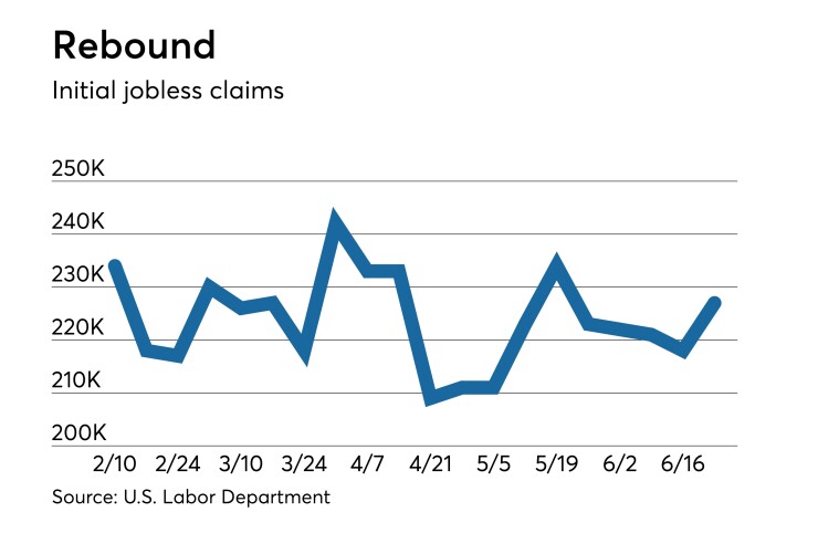 Initial jobless claims