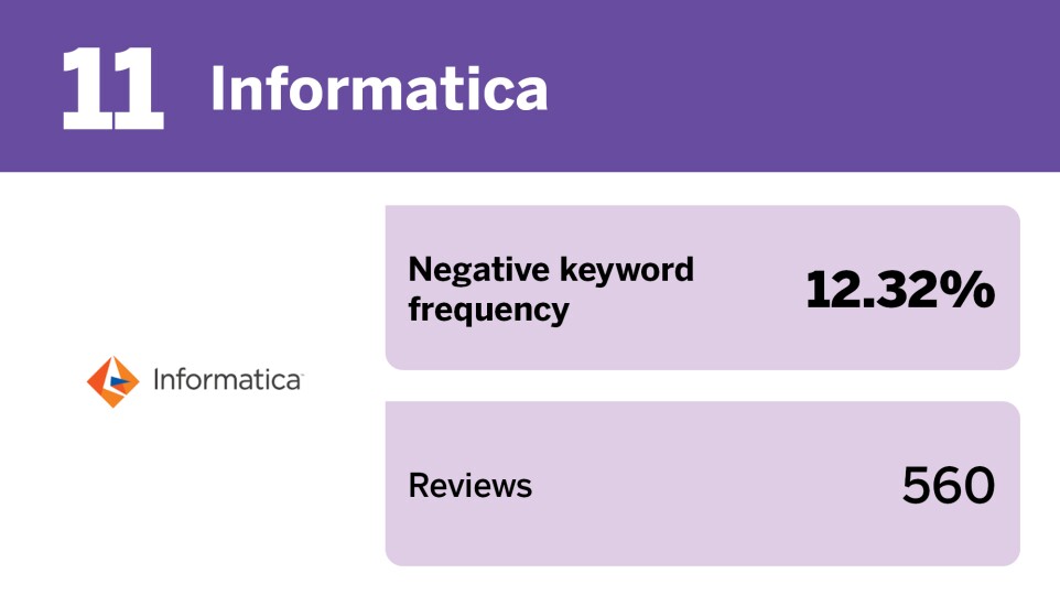EBN_20 tech companies with the best employment reviews__11.jpg