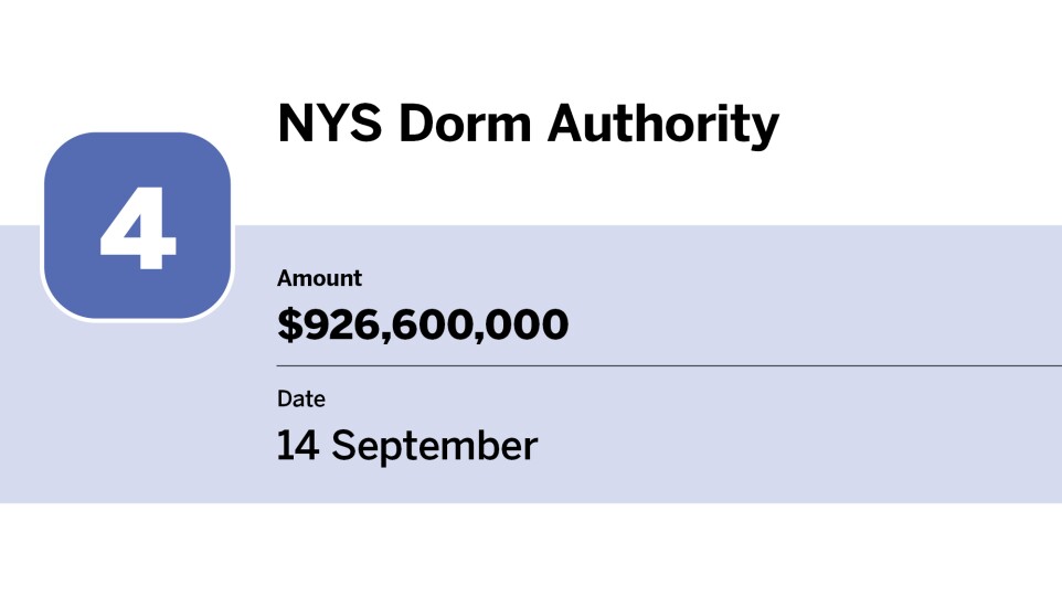 Bond Buyer_20 largest issues of September_NYS Dorm Authority _4.jpg