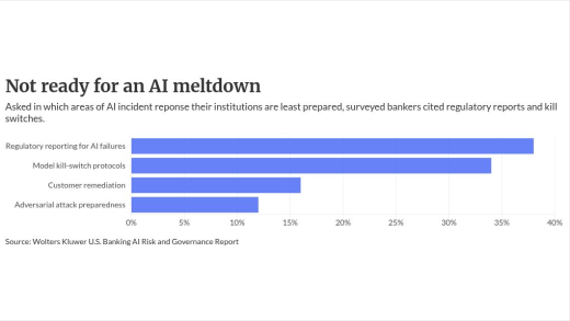 chart visualization