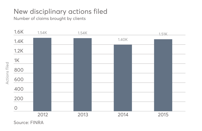 New disciplinary actions filed.png