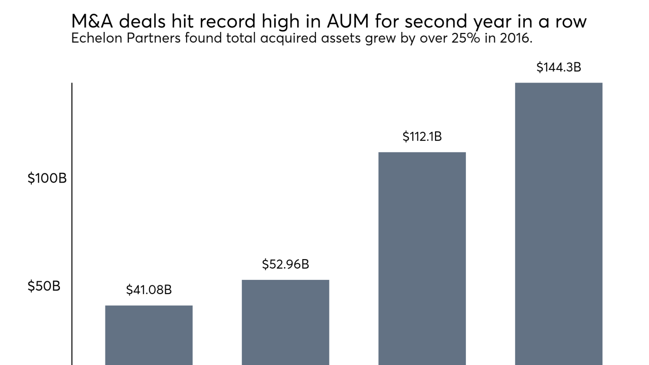 Echelon Revised figures for DealBook 2016 0117.png