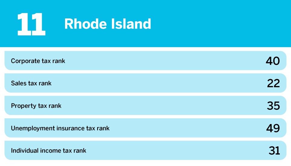 Accounting Today_20 states with the worst business tax environment_Rhode Island_11.jpg