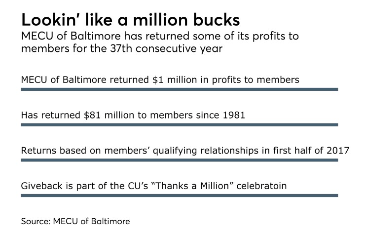 MECU of Baltimore dividend - CUJ 072017.jpeg
