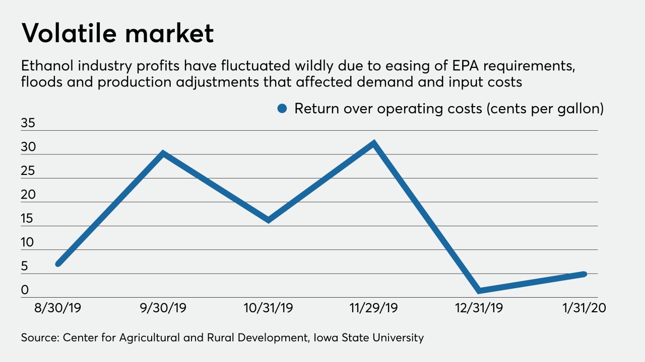 Ethanol producer profits