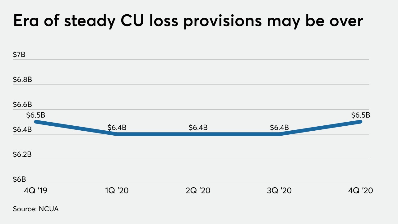 CUJ-041720-CREDITUNIONPROVISIONS (2).jpeg