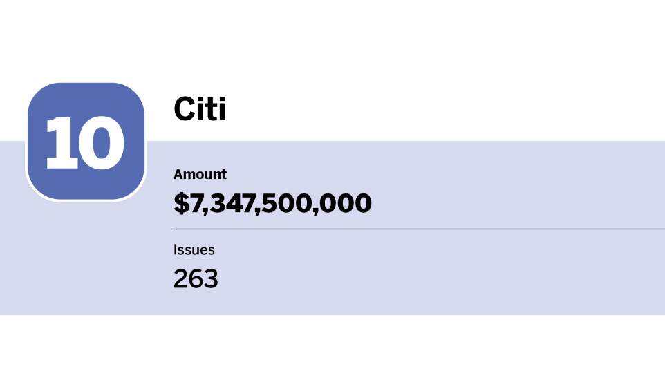 Bond Buyer_10 co-managers with the largest issuing amount in 2023_Citi_10.jpg