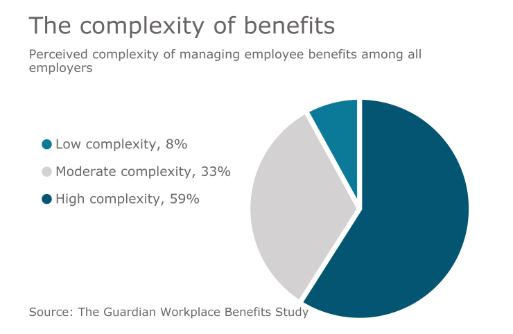 BenefitsComplexity.png