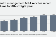 Wealth management M&A reaches record volume for 8th straight year