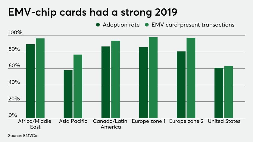 How Emv Has Grown Beyond The Chip On A Card Paymentssource